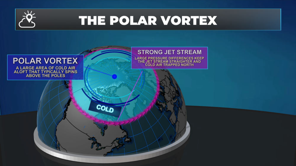 The Polar Vortex Explainer.png