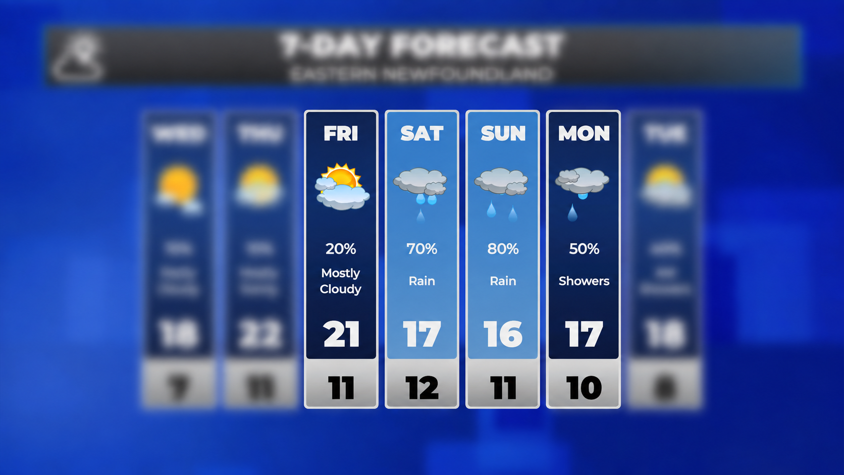 Enjoy the Sunshine — A Wet Labour Day Weekend May Be Coming