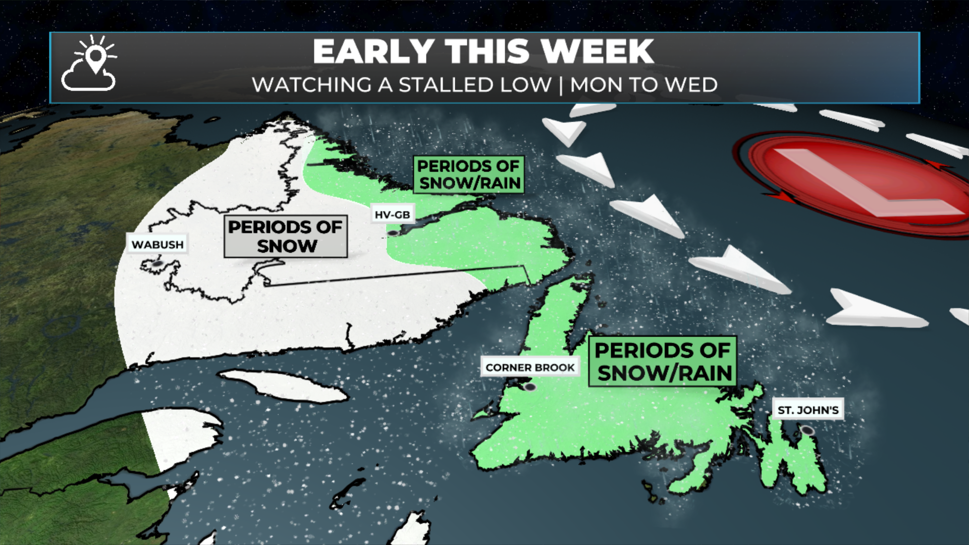 This week's setup shows a stalled low in the north atlantic that will have various waves of moisture work around it's western flank. This moisture will fall in the form of rain and snow over much of coastal Labrador and a large majority of the Island