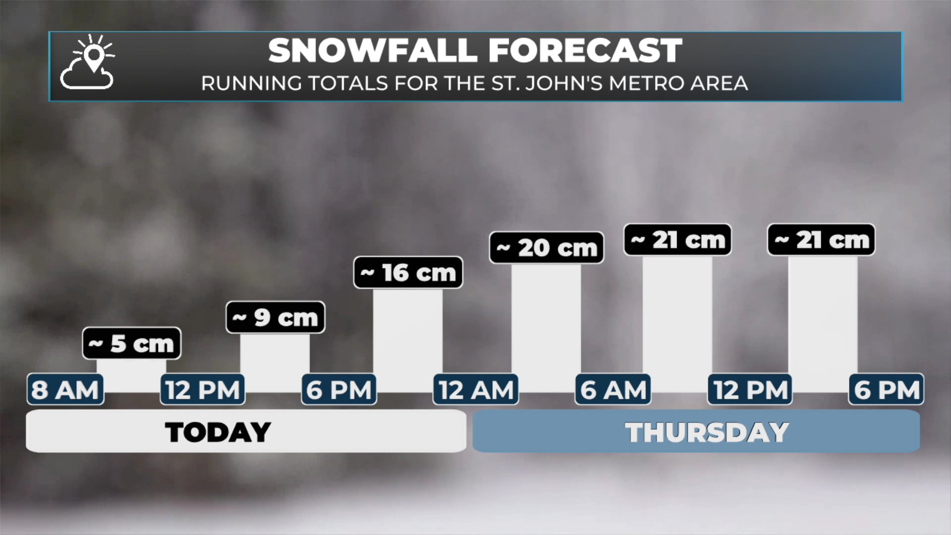 Running totals between this morning and Thursday evening. February 18 and 19, 2026. Location: St. John's.