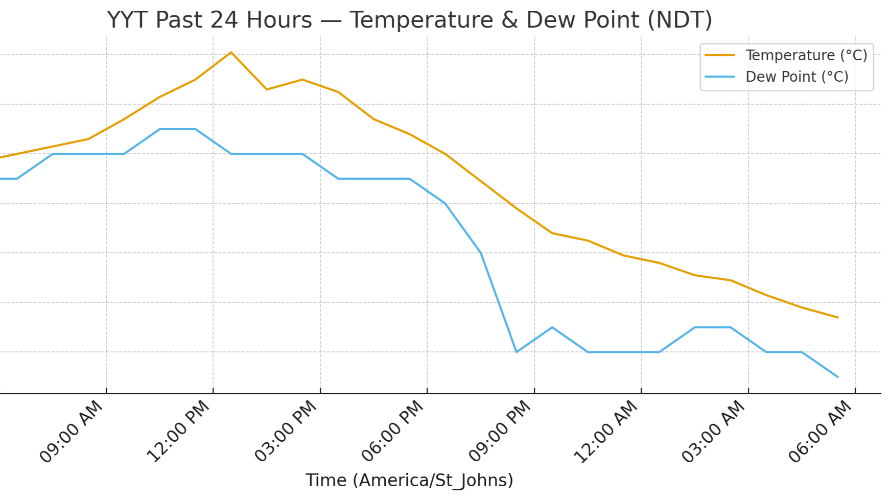 Tuesday morning weather brief — September 9, 2025
