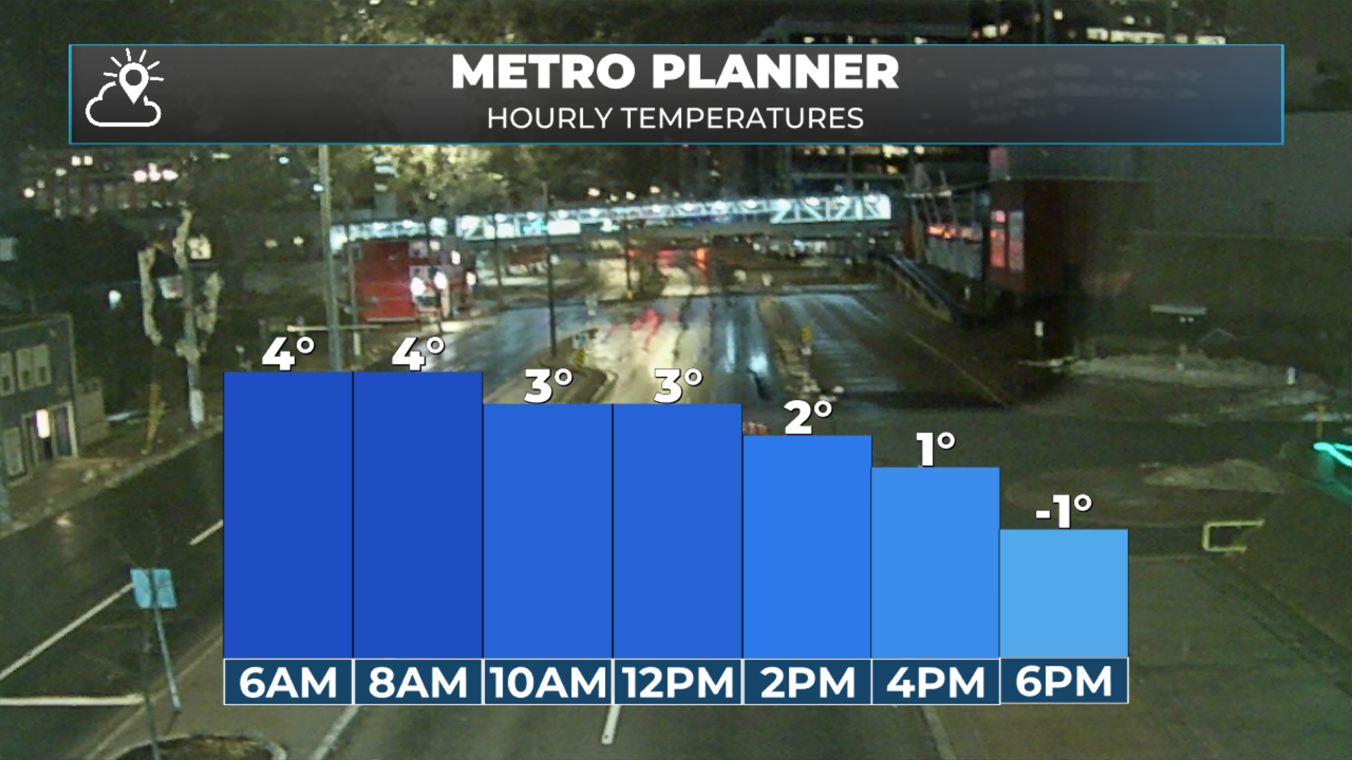 Today's hourly temperatures for the ST. John's Metro area.