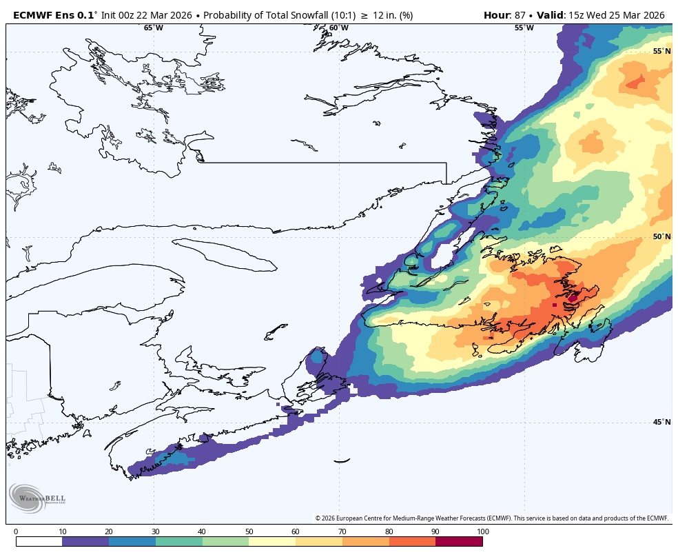 The chances of 30 cm of snow, or more, between Monday and mid-morning Wednesday