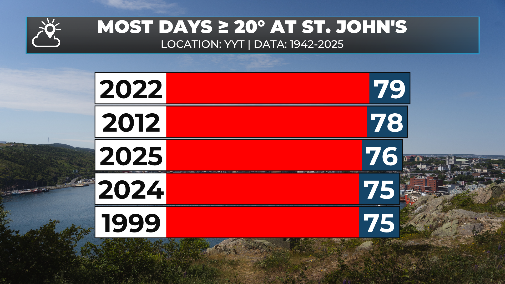 The weekend forecast — September 5, 2025