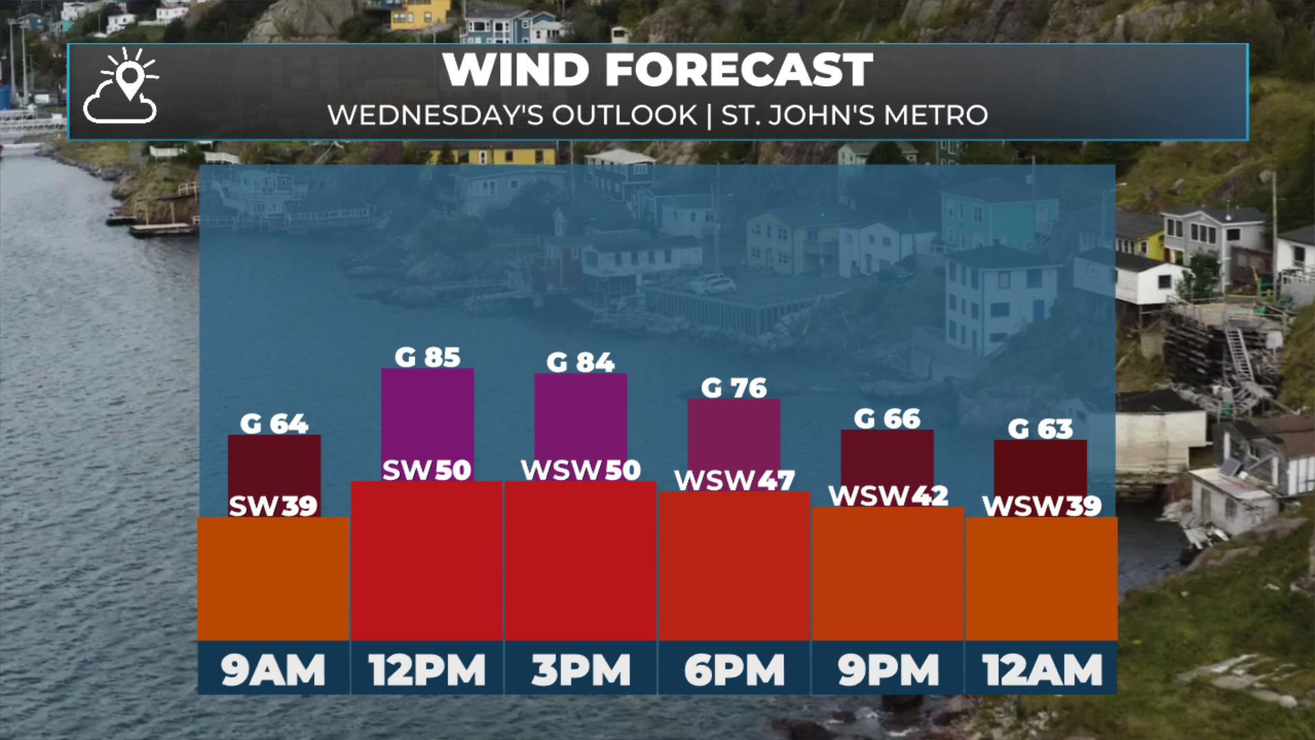 Today's wind gust forecast for the Metro area. May 13, 2026.