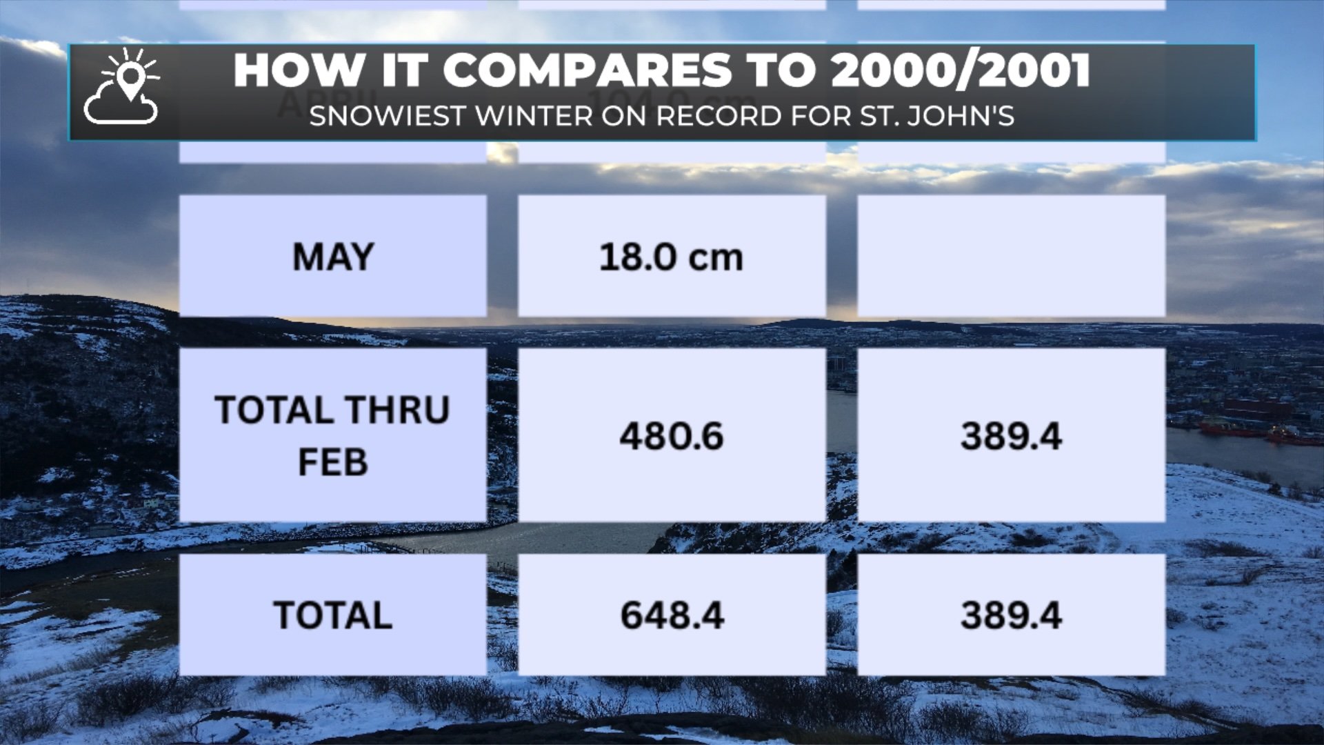 February Ends On A Quiet Note Across The Province
