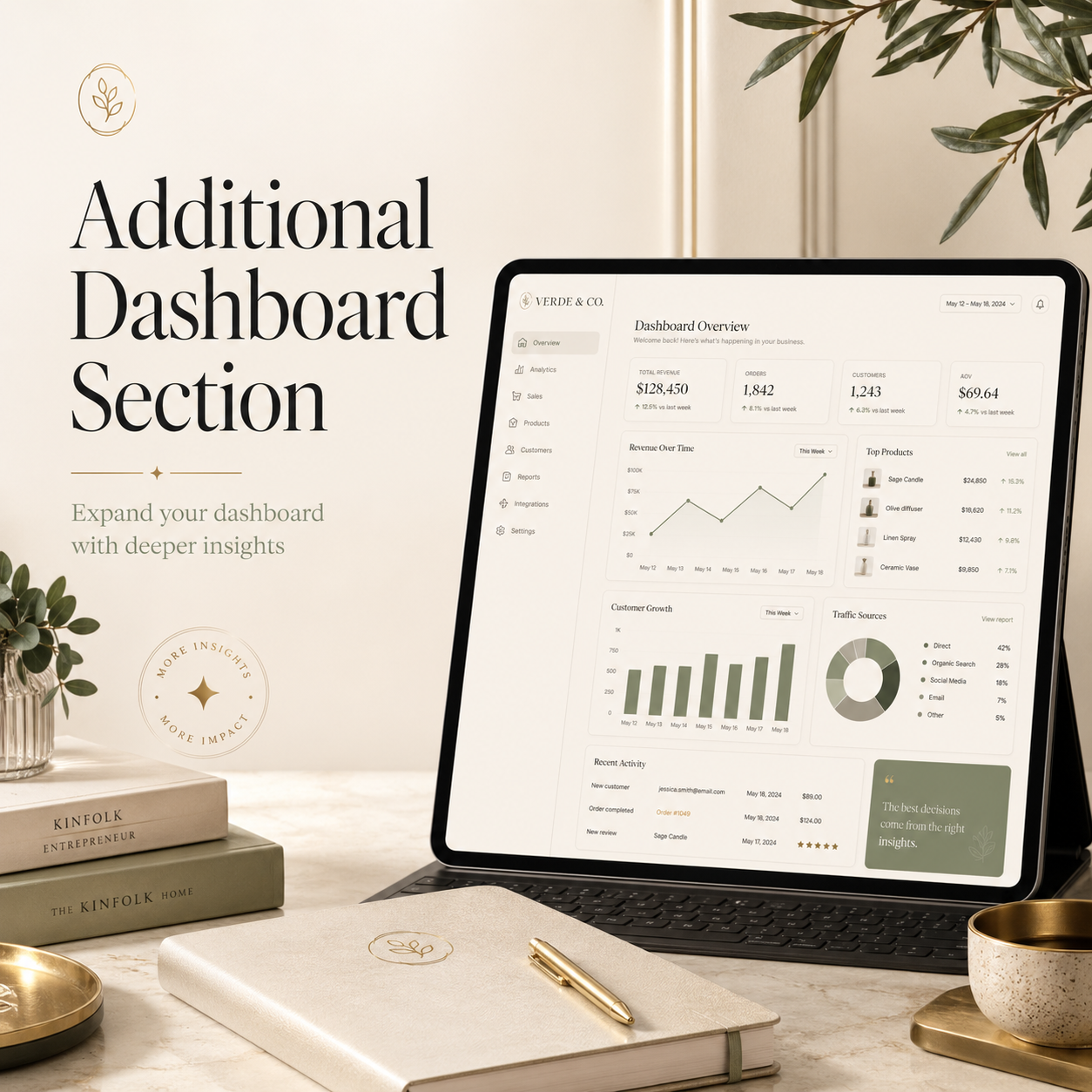 Additional Dashboard Section