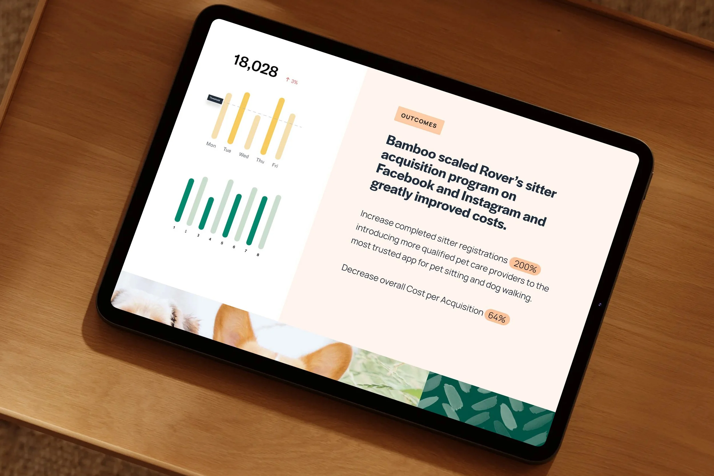 Tablet displaying a report on outcomes, including bar charts and text about a pet care app's cost improvements and increased registrations, resting on a wooden surface.