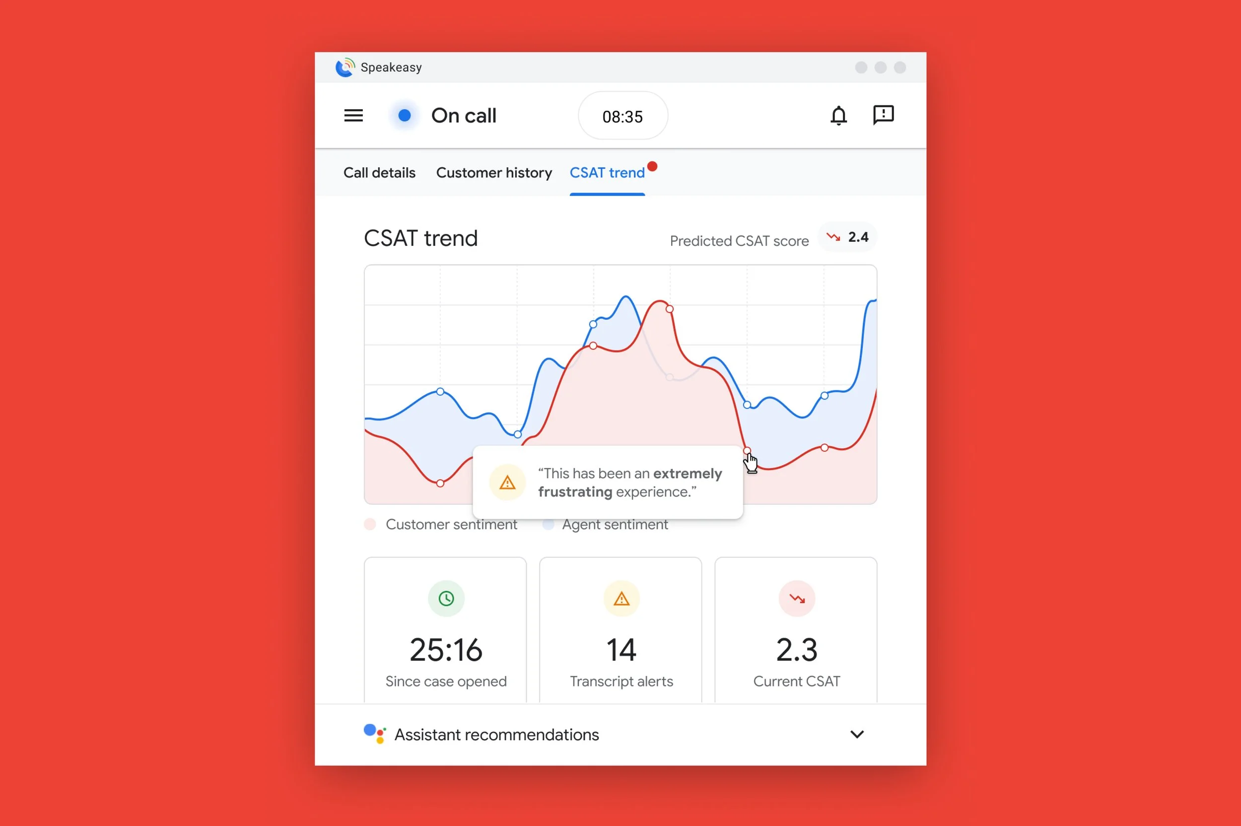 Churn Risk Analysis
