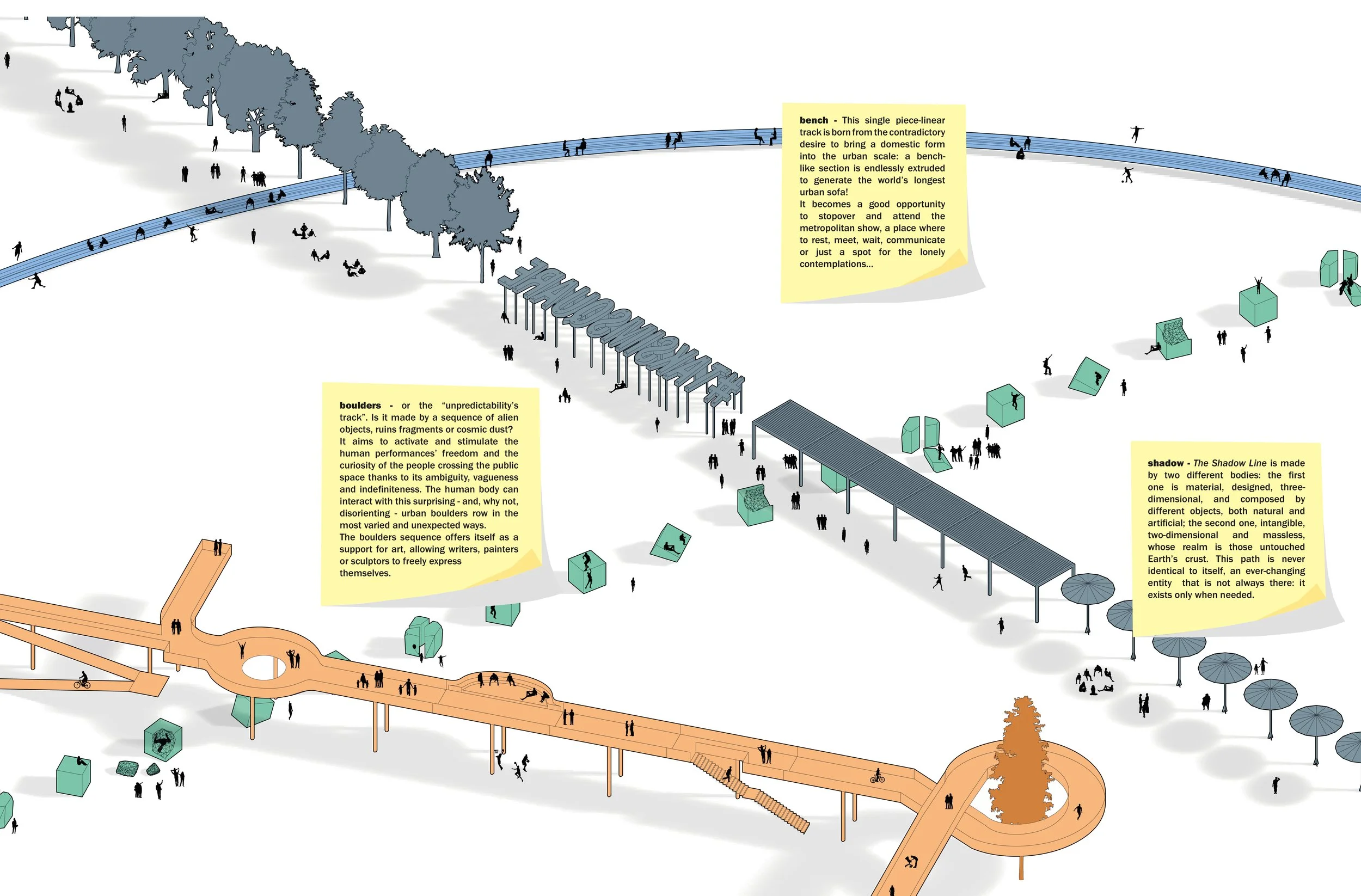 "The tracks" diagram