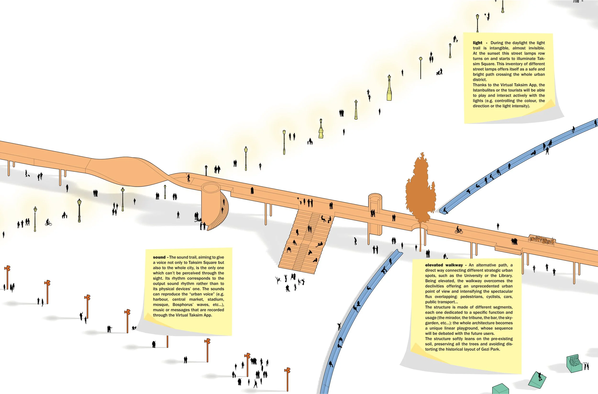 "The tracks" diagram