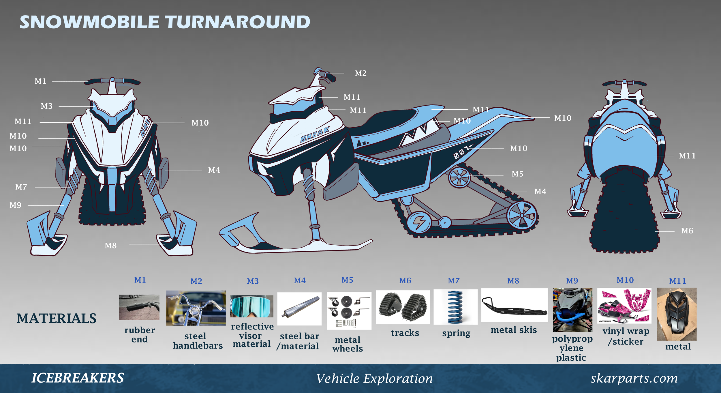 layouts3biketurnaround.png