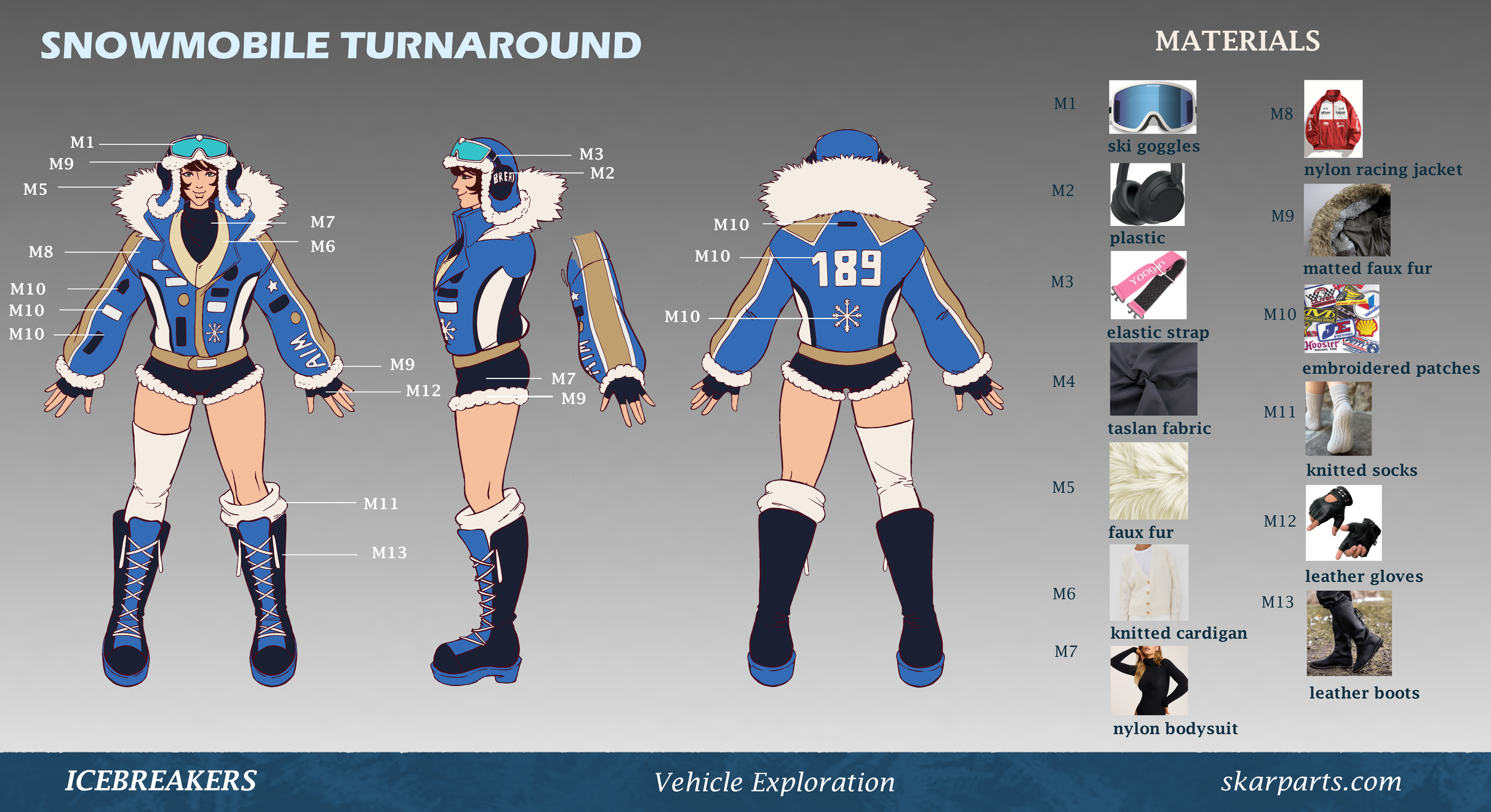 layouts3mcturnaround.png
