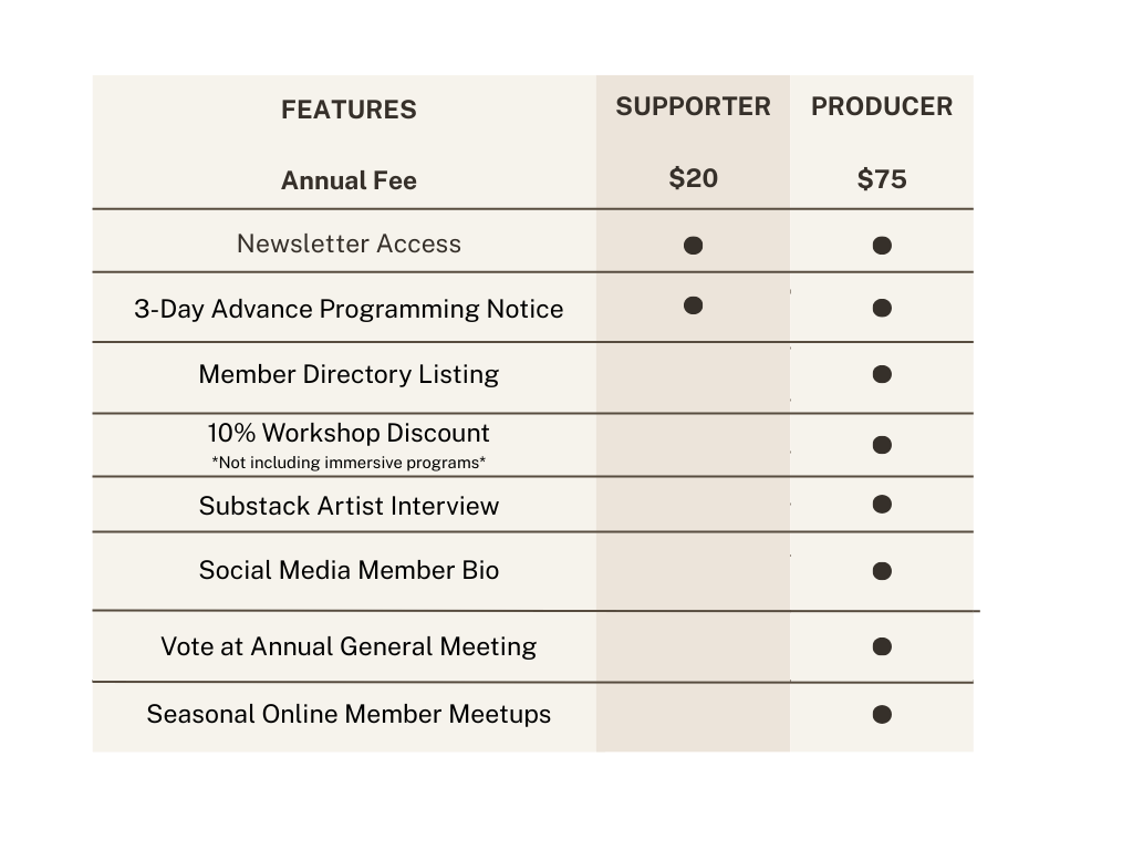 West Kootenay Fibreshed membership comparison chart