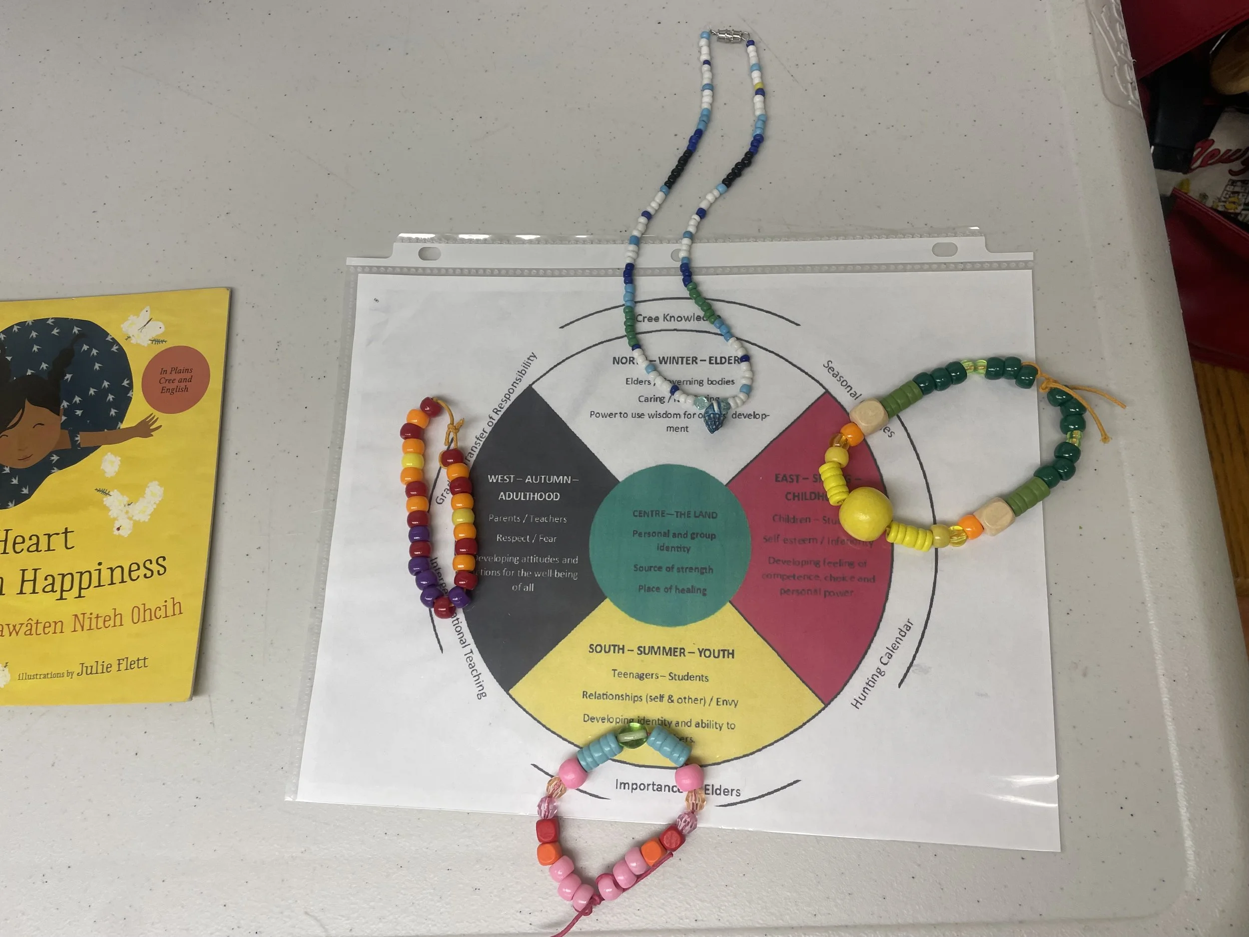 Beading Workshop with Urban Stages Outreach 2025