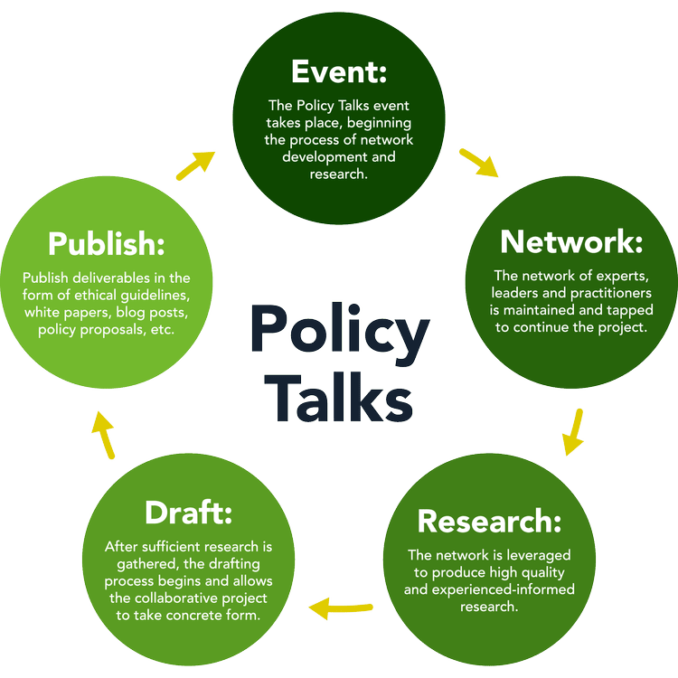 Policy Talks — The Center for Practical Ethics