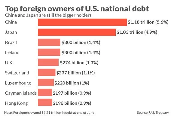 Liquidity Crisis