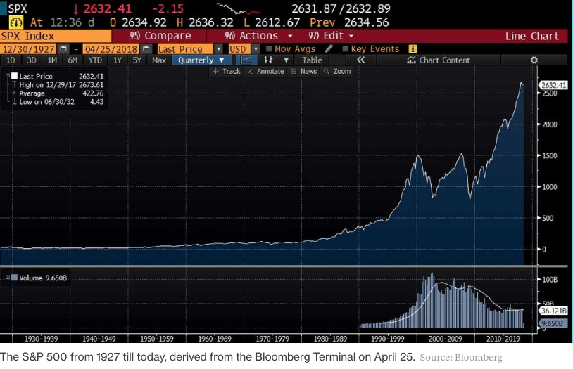 Is Stock Market Volatility Good for the Art Market?