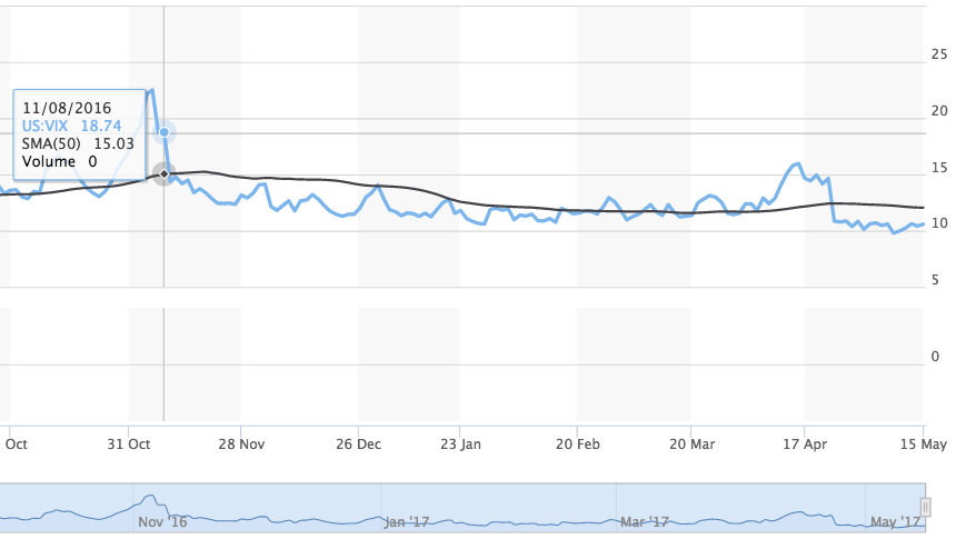 Plunge Protection? Market manipulation?