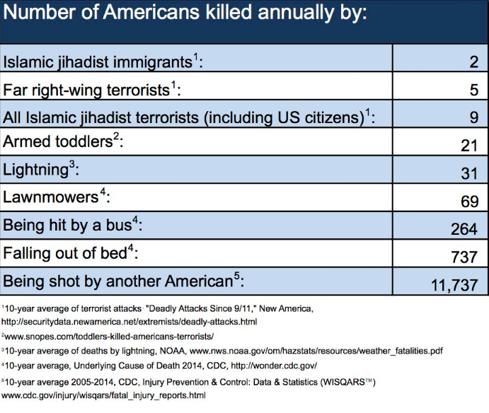 A Reality Check