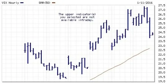 China? Oil Prices? Saudi Arabia? Iran? Why Volatility? The Grand Surprise Part Two