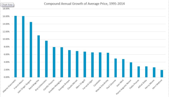 artnet News: The Art Money 20
