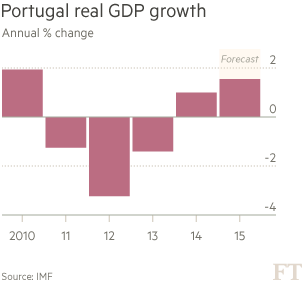 Greek crisis opens Portuguese faultlines over future of eurozone