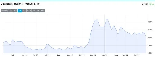 Where Now - Why Volatility. The Grand Surprise.
