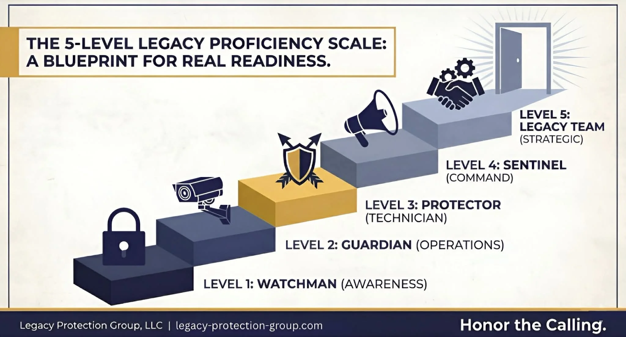 The 5 Levels of Legacy Proficiency 