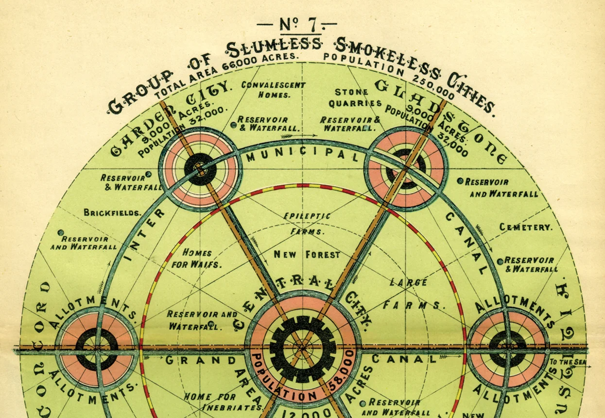  The Garden City concept by Ebenezer Howard, 1902. 
