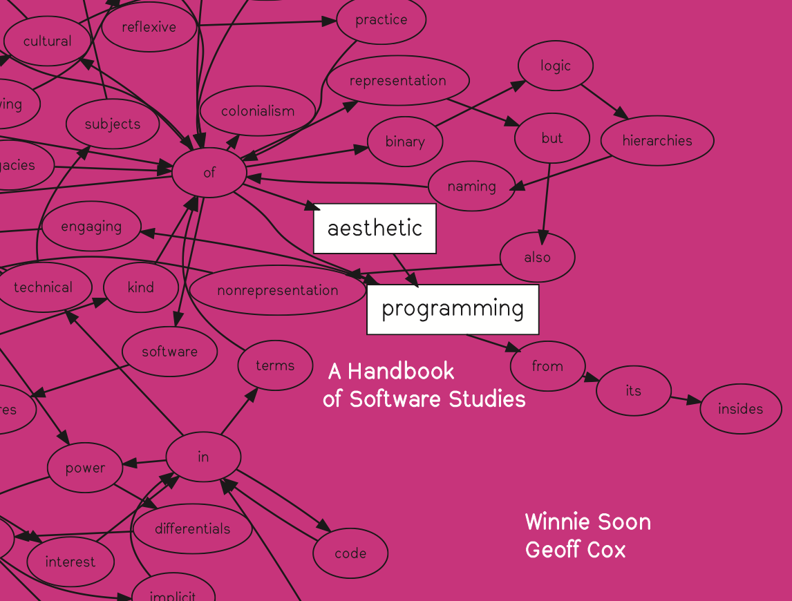Aesthetic Programming: A Handbook of Software Studies&nbsp; |  Book Release by Winnie Soon and Geoff Cox.