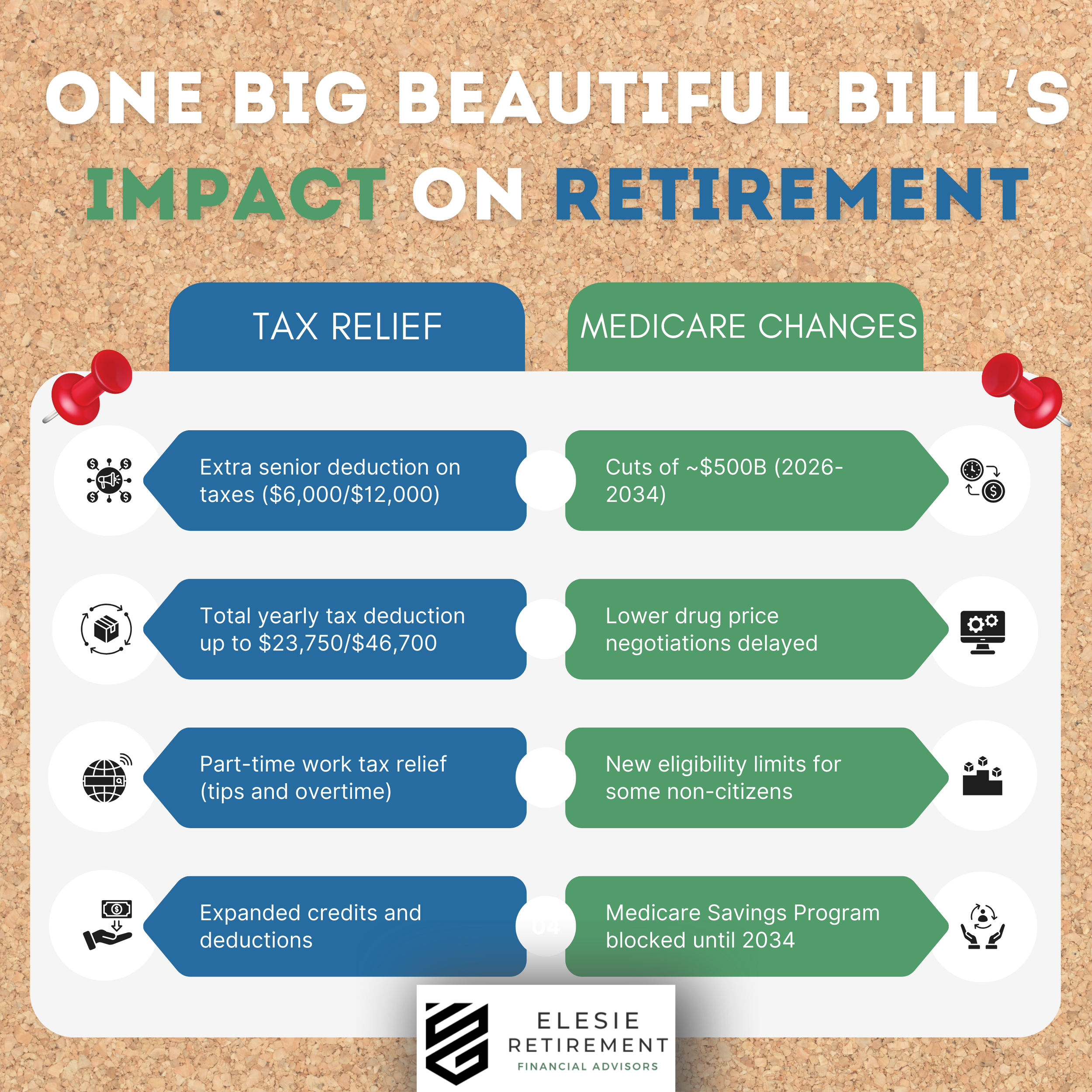 The One Big Beautiful Bill and What It Means for Your Retirement