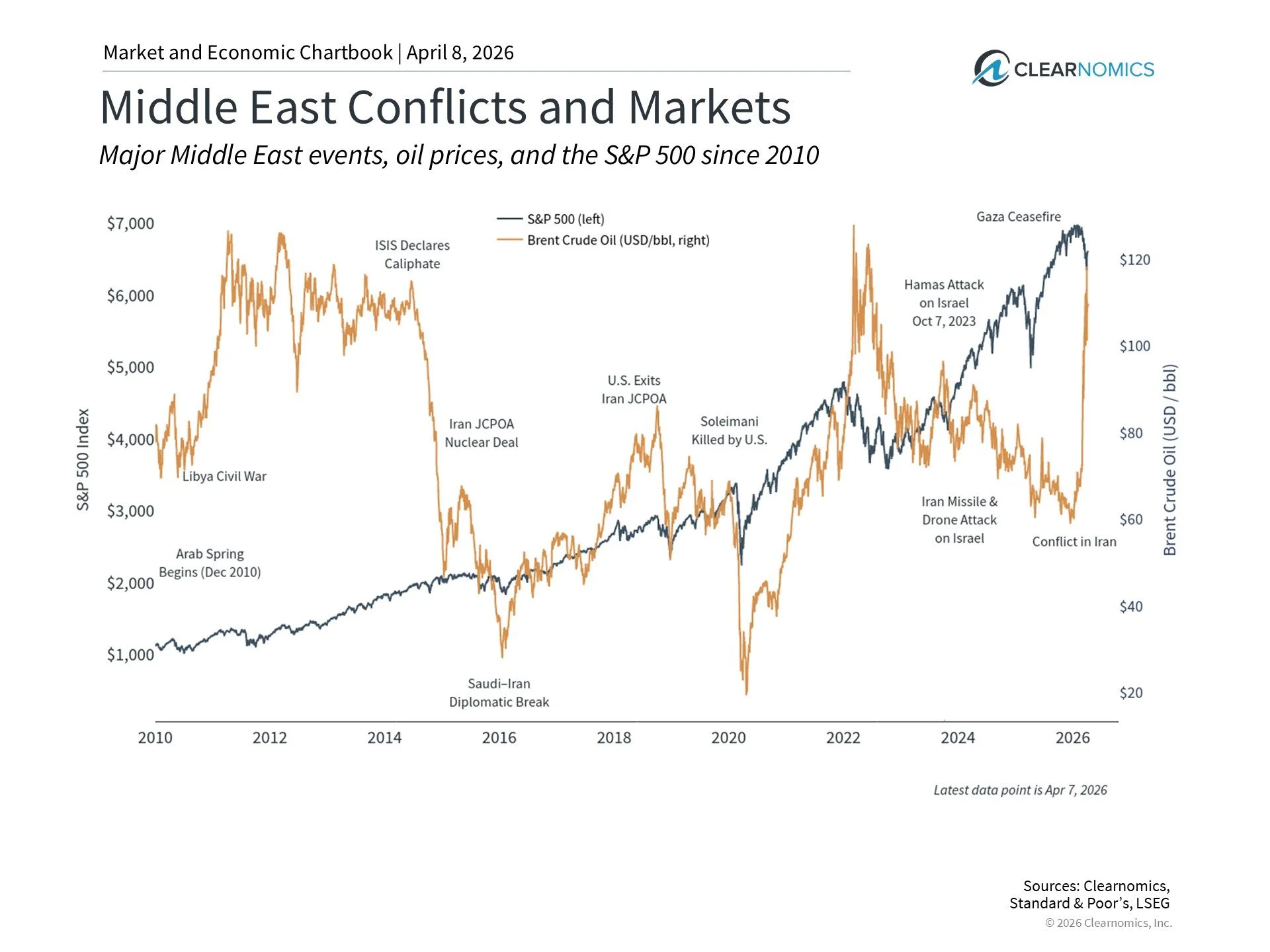 When Headlines Move Markets: What the Iran Ceasefire Really Means for Investors