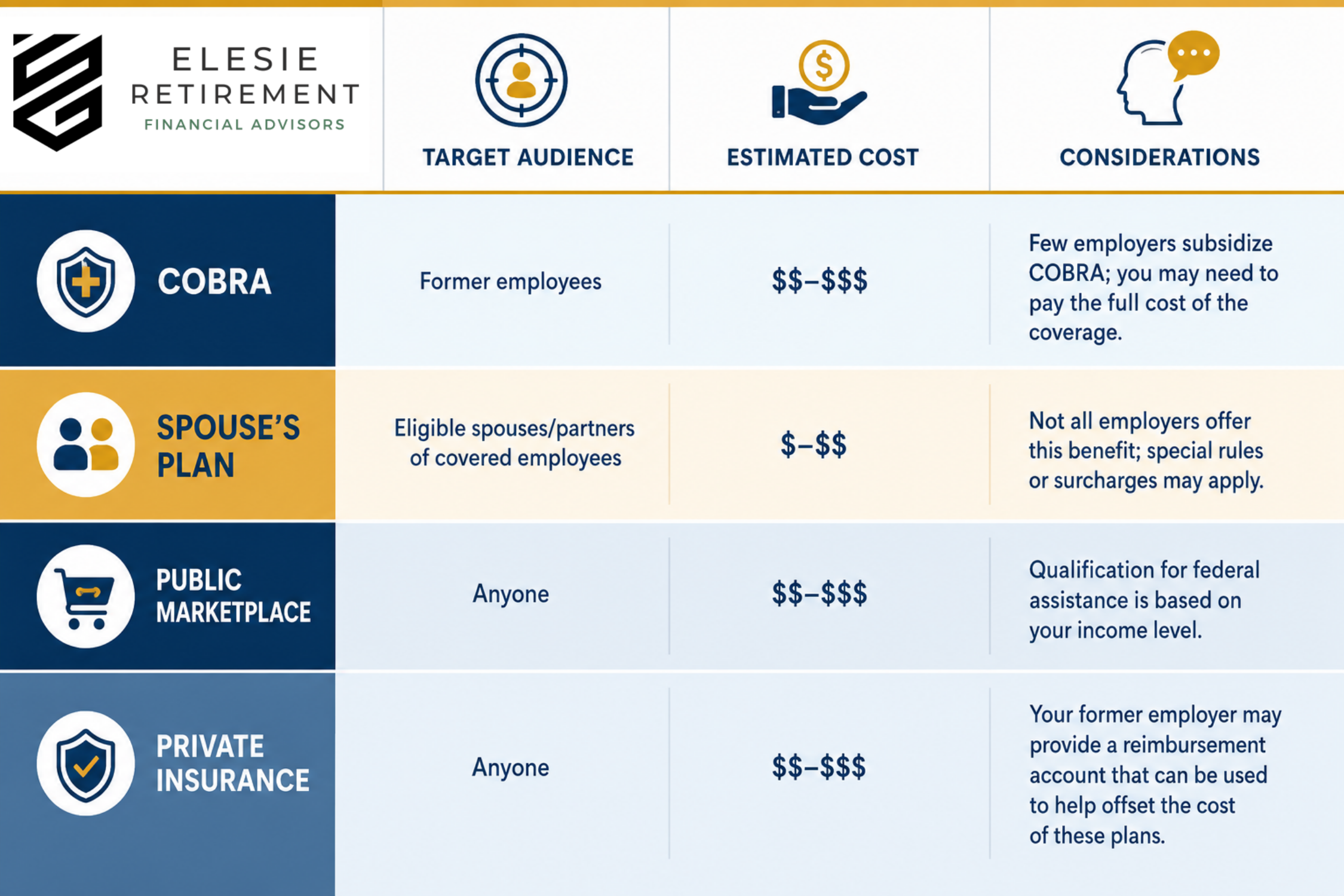 The Health Insurance Gap: How to Cover Yourself Between Early Retirement and Medicare