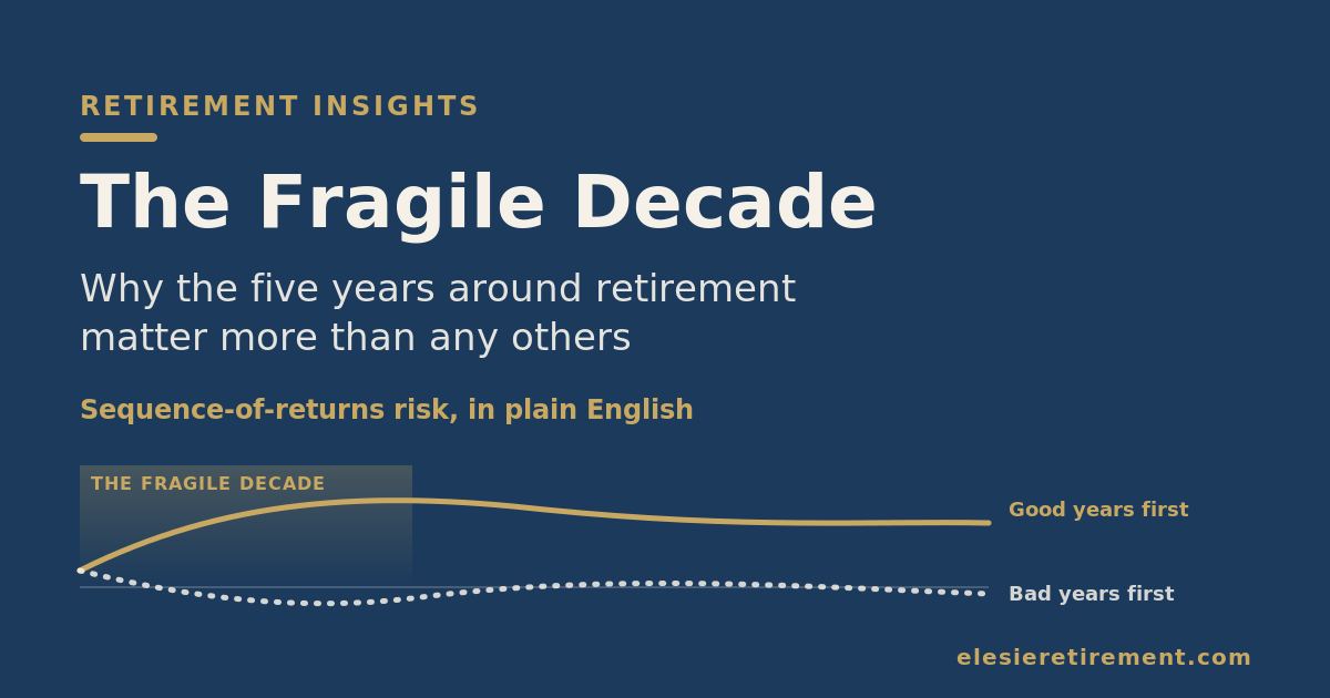 The Fragile Decade: Why the Five Years Around Retirement Matter Most