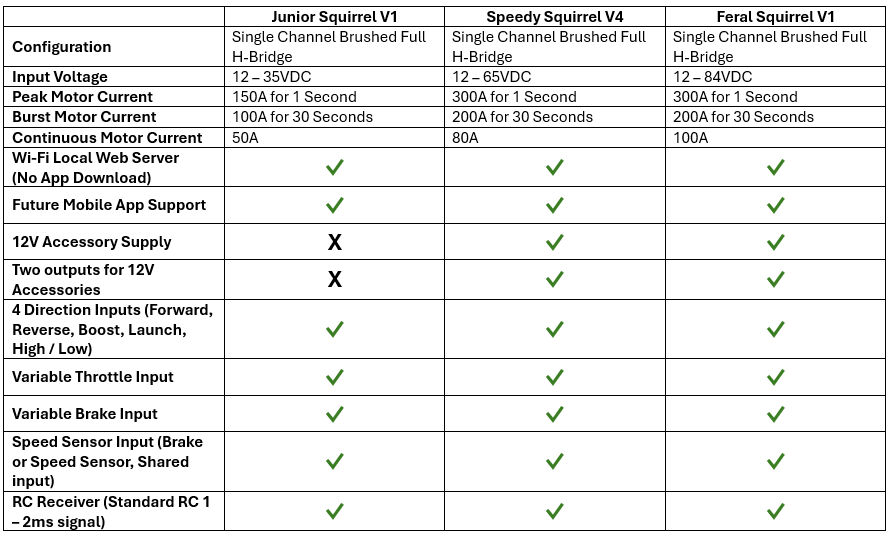 Speed Controller Comparison Table.png