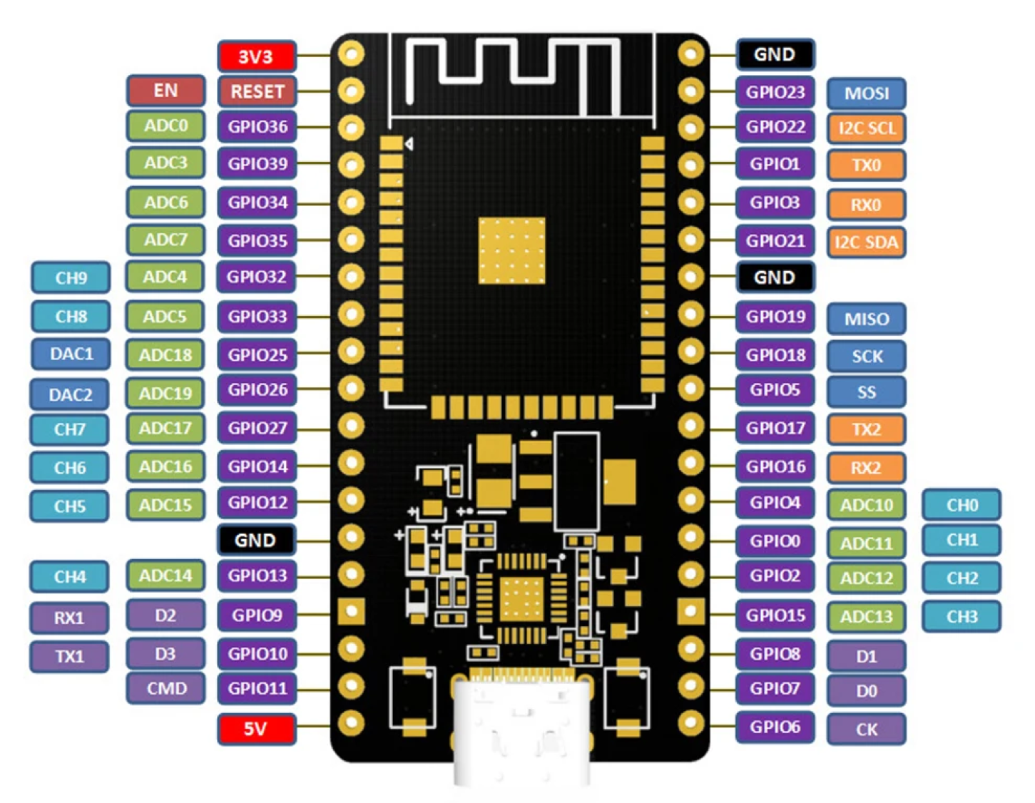 DIY Two output variable speed controller for high power brushed motors ...