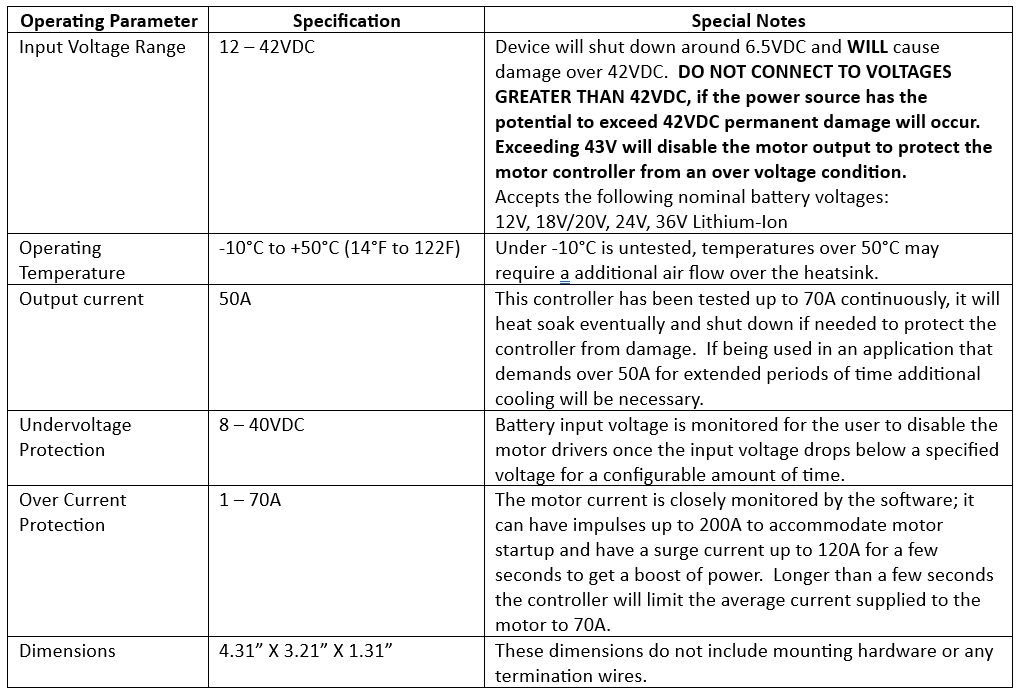 Spec Table.png