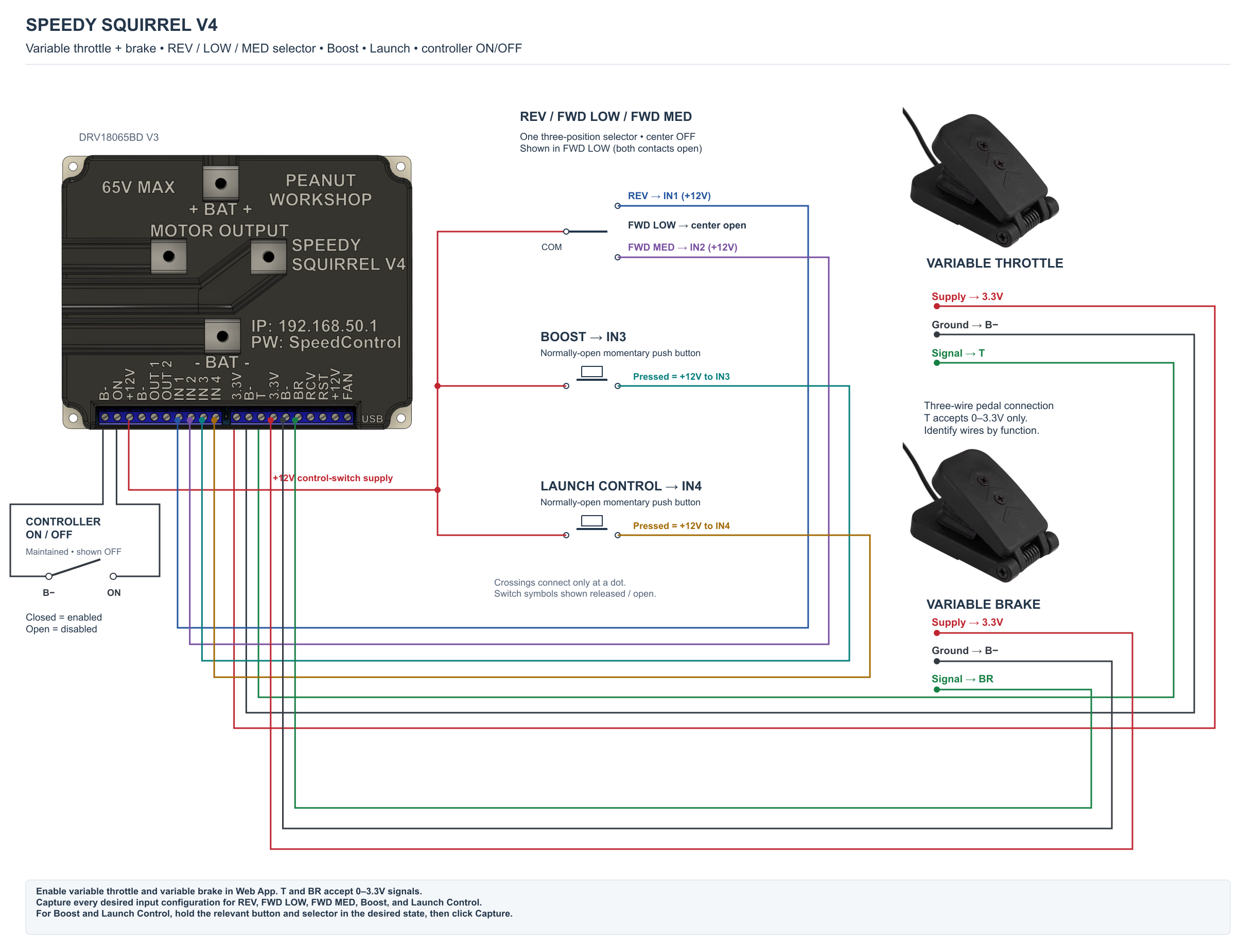 Speedy V4 Variable Pedals Discrete Controls Drawing.png