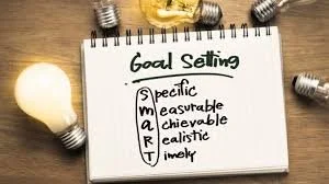 How Does Goal Orientation and Motivation Effect Performance?