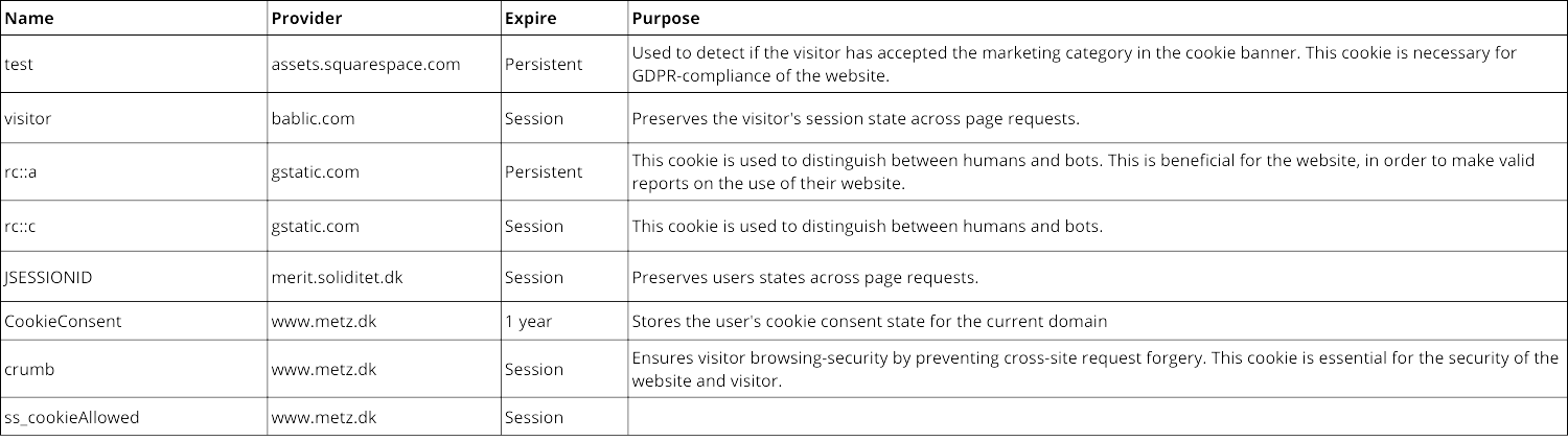 A table listing various cookies used on a website, including their names, providers, expiry types, and purposes. The cookies include test, visitor, rc::a, rc::c, JSESSIONID, CookieConsent, crumb, and ss_cookieAllowed.