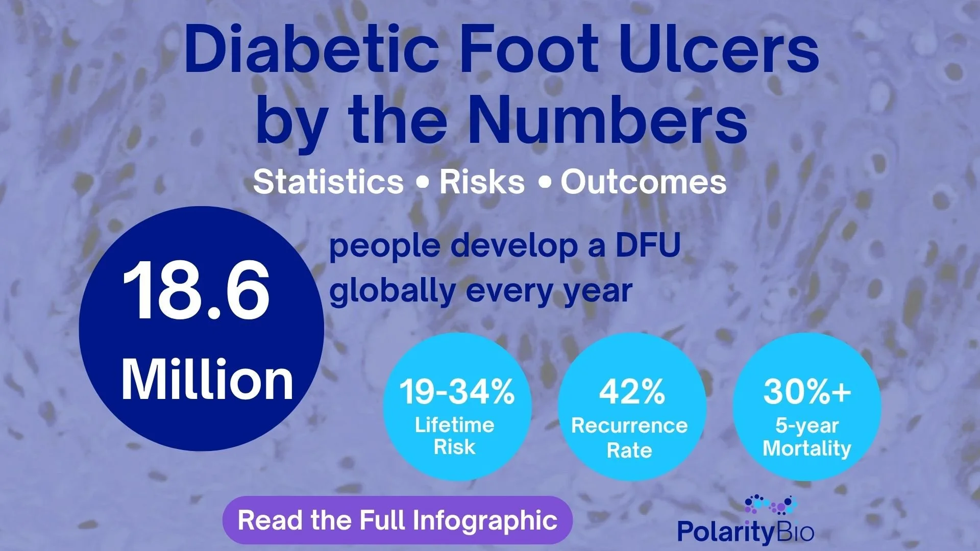 Diabetic Foot Ulcers by the Numbers: Key Statistics Every Clinician Should Know