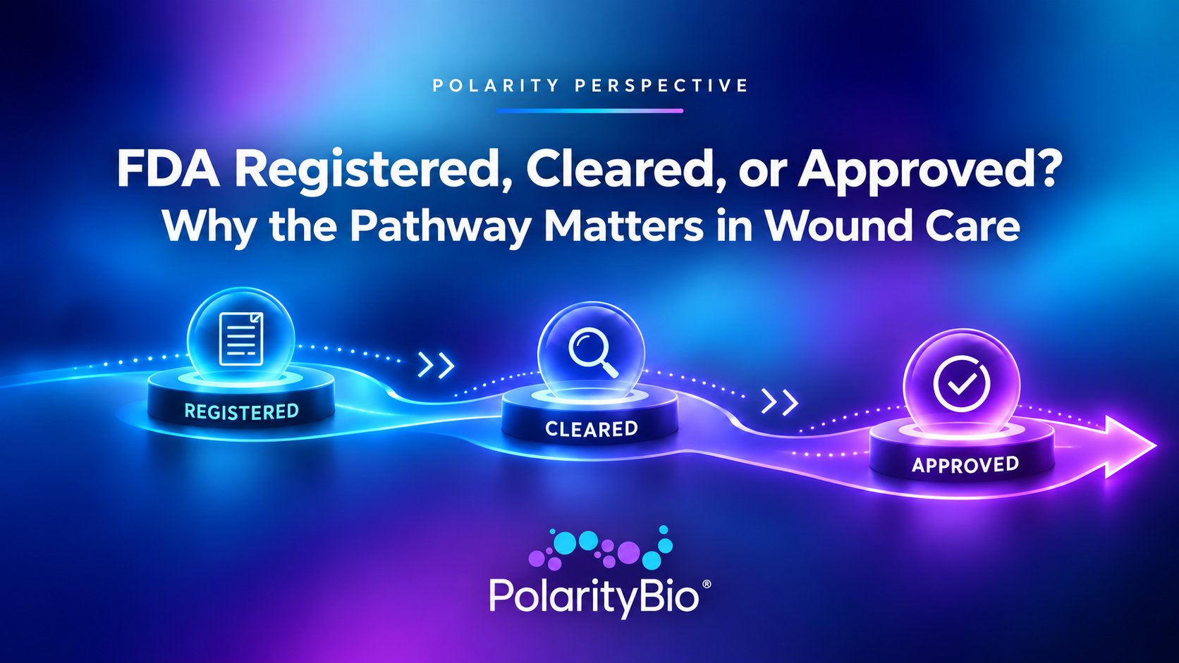 FDA Registered, Cleared, or Approved? Why the Pathway Matters in Wound Care