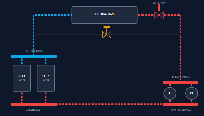 Can 2-Way Valves Work With Constant Pumps? (Live Simulator)

