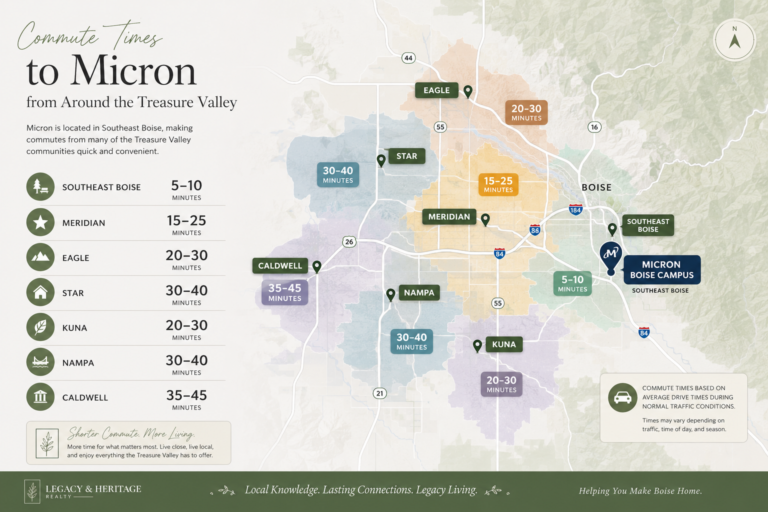 Map showing commute times to Micron Boise Campus from nearby communities around the Treasure Valley, including Southeast Boise, Meridian, Eagle, Star, Caldwell, Nampa, and Kuna, with estimated driving times ranging from 5 to 45 minutes.