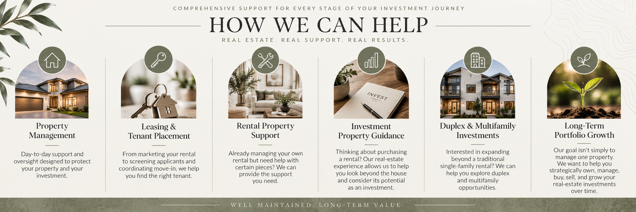 An informational graphic titled "How We Can Help" featuring six sections with icons and descriptions related to real estate investment services. Sections include Property Management, Leasing & Tenant Placement, Rental Property Support, Investment Property Guidance, Duplex & Multifamily Investments, and Long-Term Portfolio Growth.