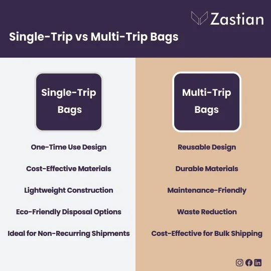 Single-Trip vs. Multi-Trip Bags: Which is Right for Your Business?