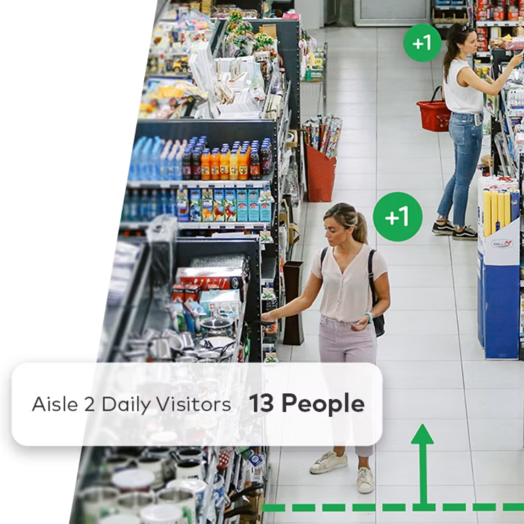 Draw a virtual tripwire across an entrance or hallway to measure foot traffic in both directions. This helps analyze flow and identify the busiest access points.