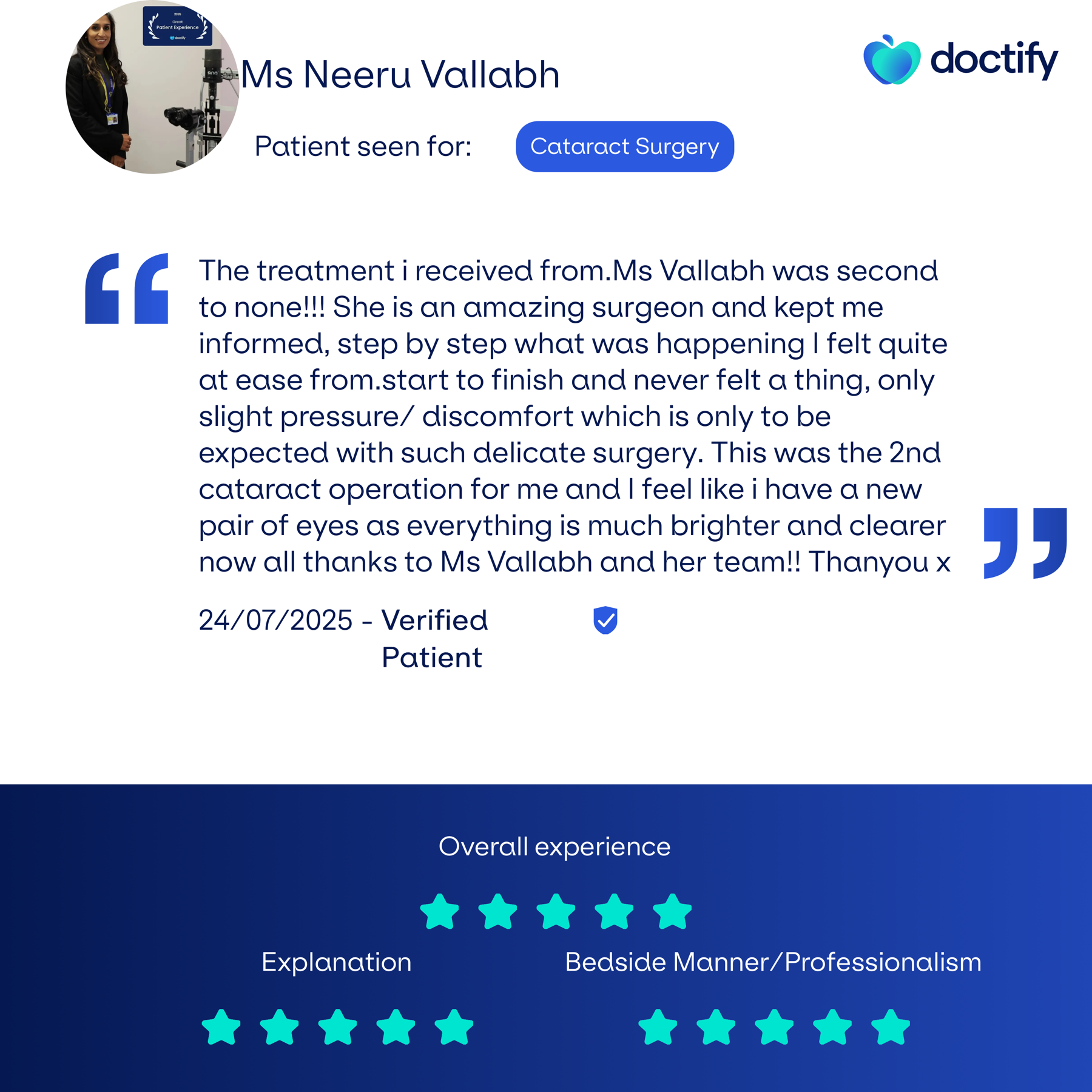 A five star review for cataract surgery, the treatment was second to none, she is an amazing surgeon and kept me informed and at ease. Their vision is brighter and clearer.