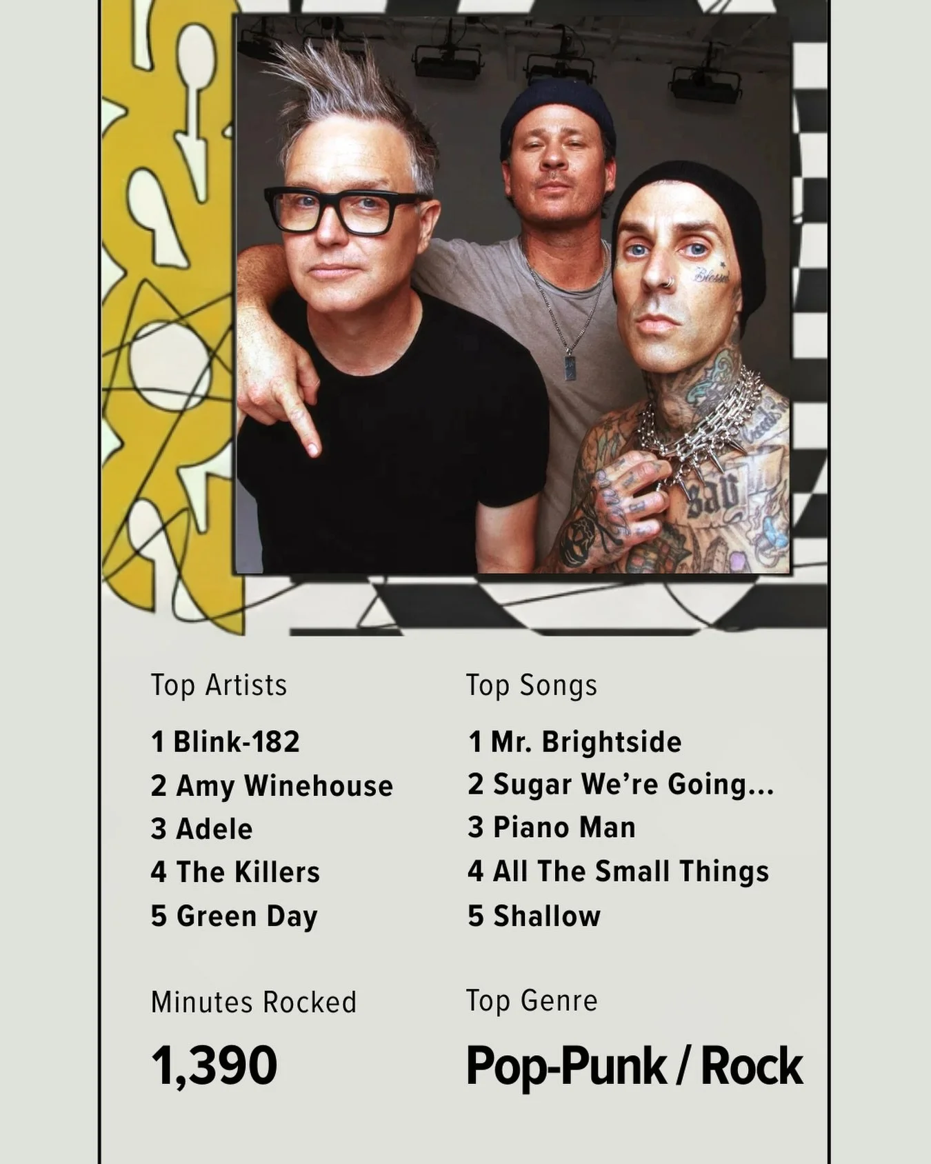 Here&rsquo;s your Raleighoke Wrapped for 2025 🤘 

Y&rsquo;all performed 347 songs this year, and these are the top songs and artists. Sensing you&rsquo;re an angsty, nostalgic crew and we&rsquo;re totally here for it.

Can&rsquo;t wait to rock out m